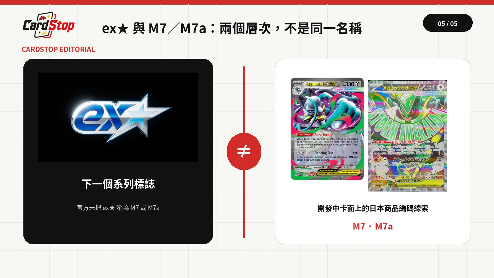 ex★系列標誌與M7及M7a卡面編碼的分層比較